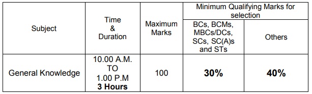 TNFUSRC Forest Watcher Exam Pattern 2019