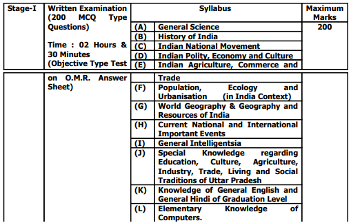 AHC RO Stage 1 Exam Pattern 2019