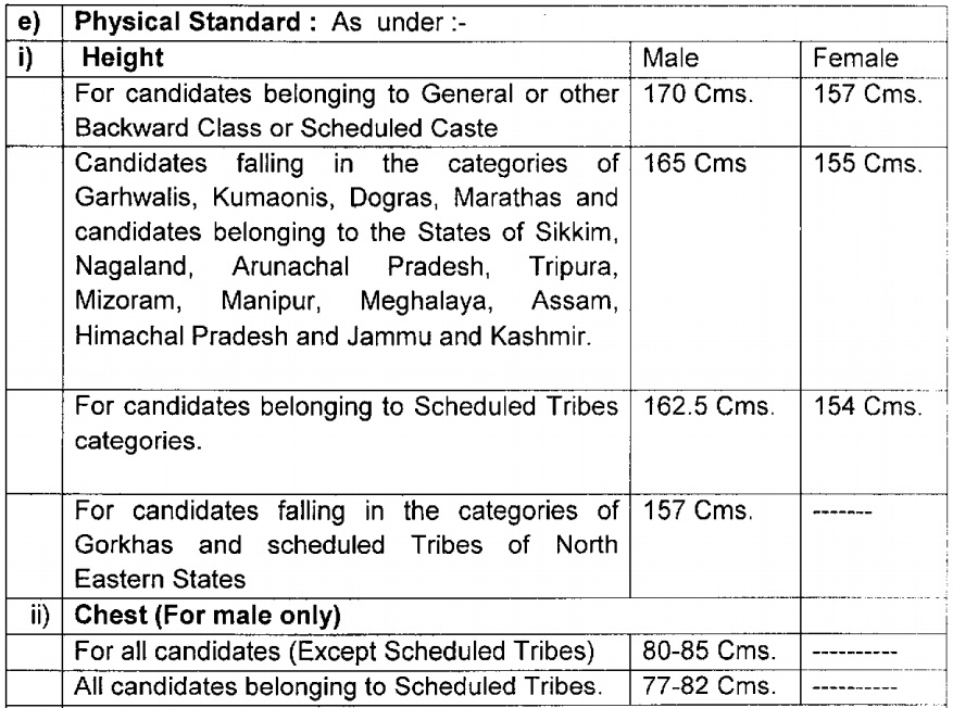 CISF PST 2020 Details