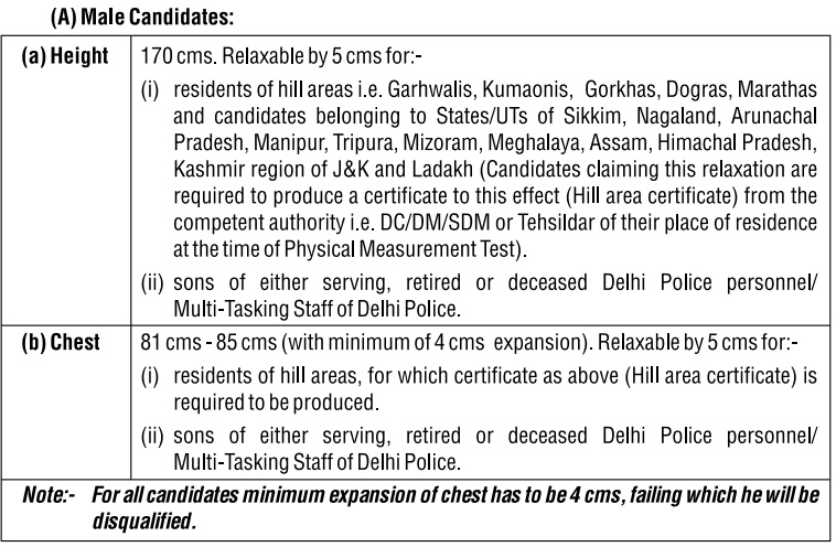 Delhi Police PST (male) 2020