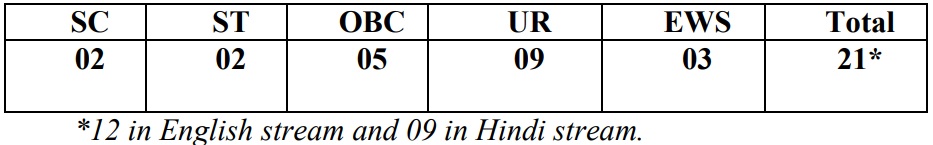 Loksabha Parliamentary Reporter Vacancy 2020