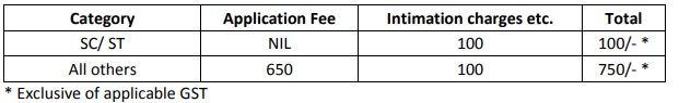 Nabard Gr A (P&SS) Fees 2020