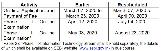 SEBI Exam Schedule 2020