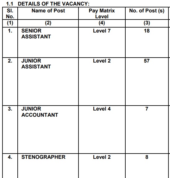 NBE Vacancy 2020