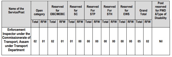 Why I Hate ECIL Technical Officer Recruitment 319- 28 Vacancy for Technical Officer – Last Date 5-11-319